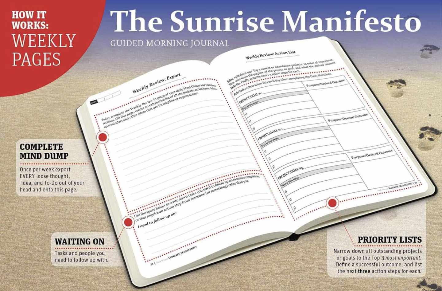 the Sunrise Manifesto Journal