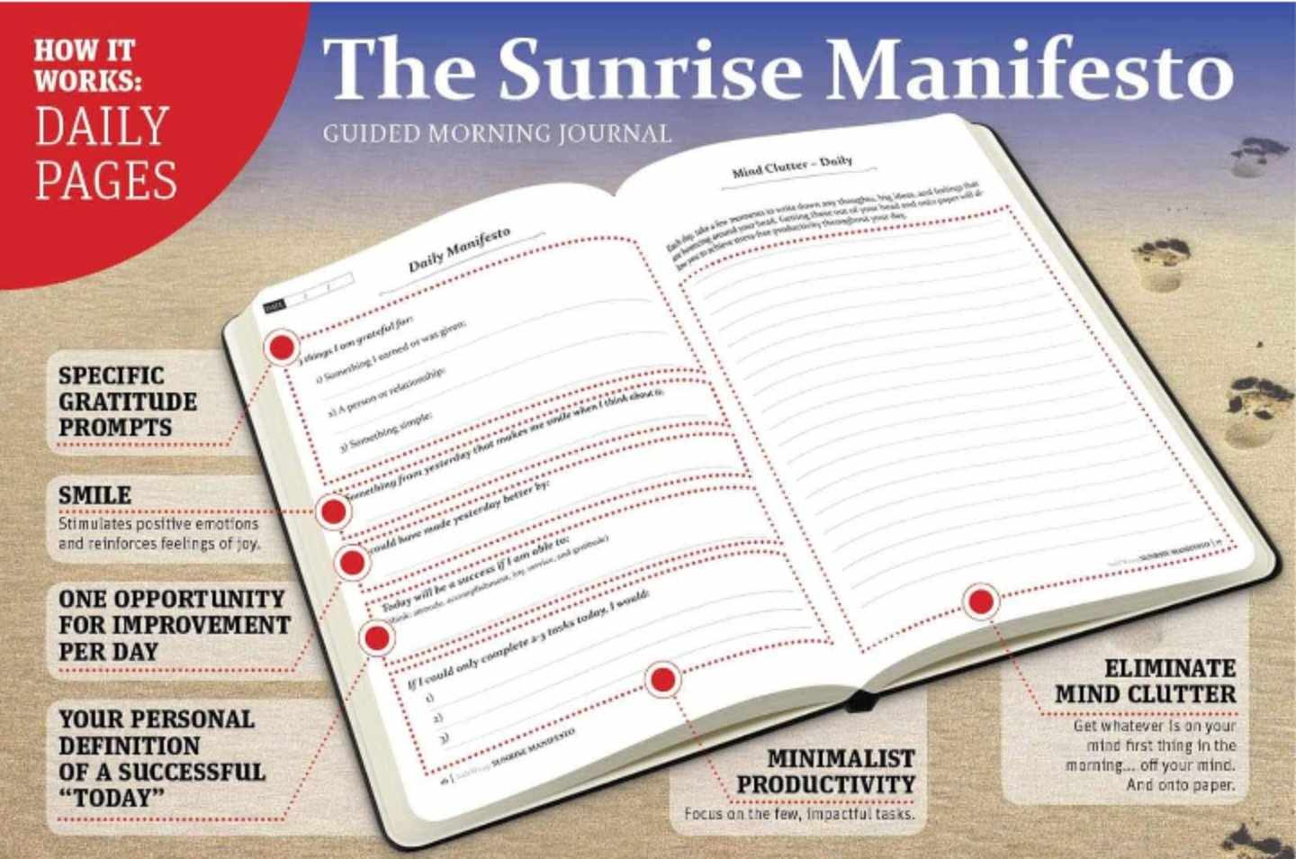 the Sunrise Manifesto Journal